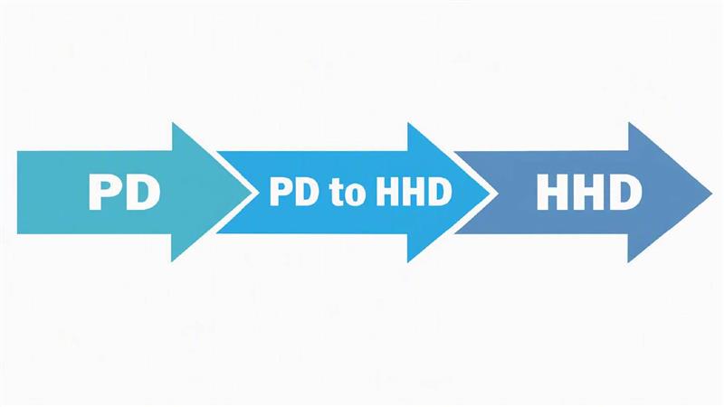 Optimizing Dialysis Care: Transitions From Peritoneal Dialysis to Hemodialysis